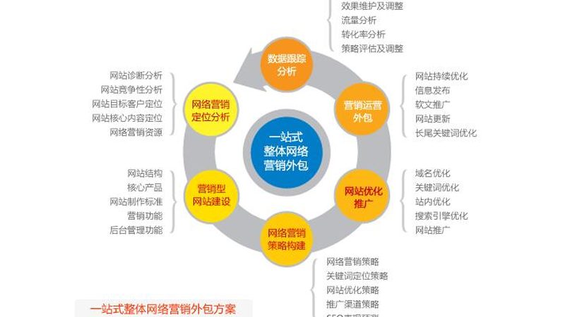 口碑营销平台：揭秘收费价格背后的逻辑