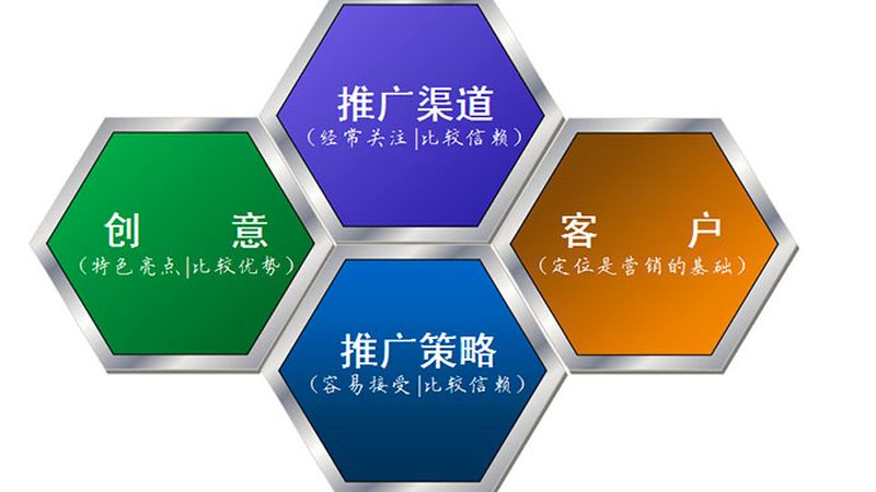 关键词排名软件：揭秘其适用行业与选型要点