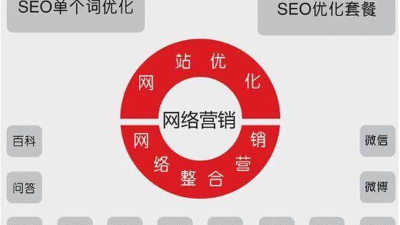 网络营销平台搭建：从零到一的关键步骤**