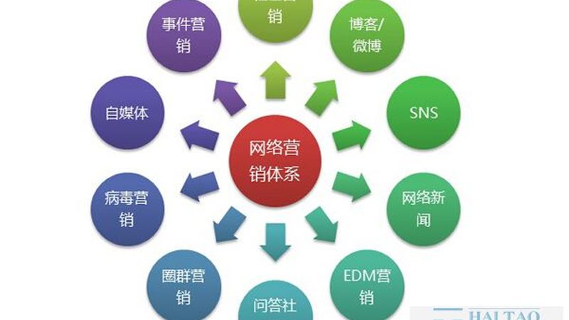 北京网站优化类型全解析：揭秘高效提升网站价值的秘密武器