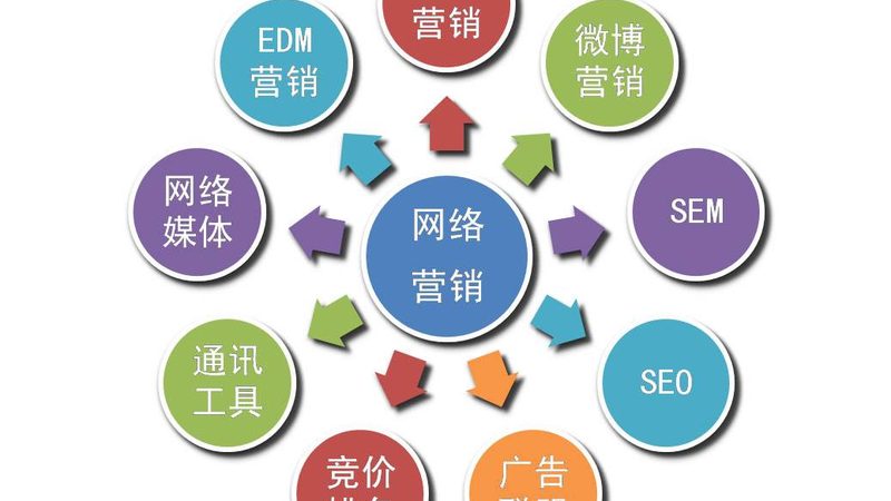 SEO优化服务与SEM竞价报价区别：深度解析两种网络营销策略